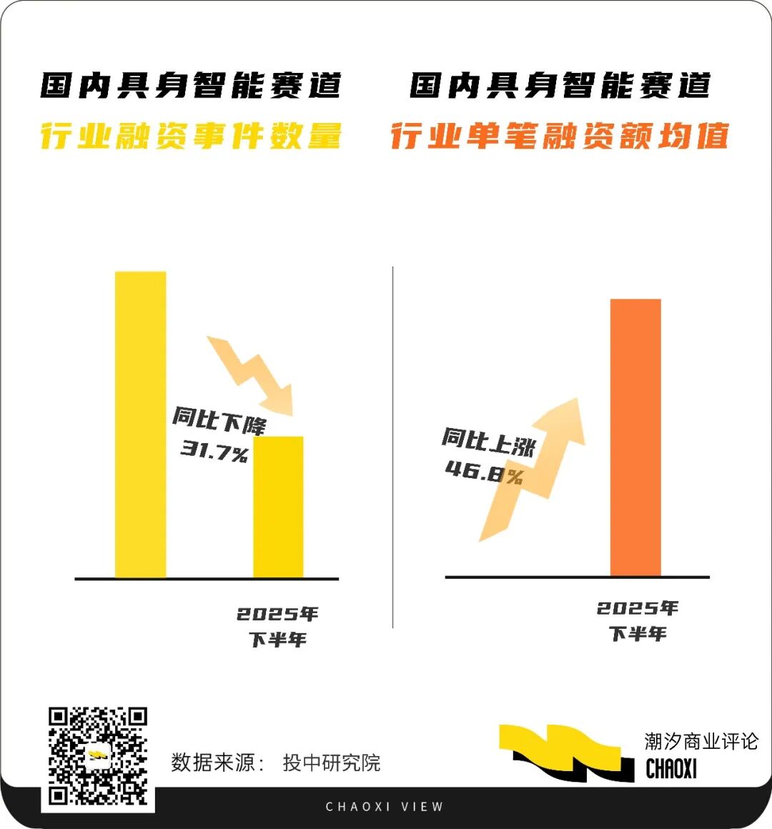 2026，具身智能开始「清场」