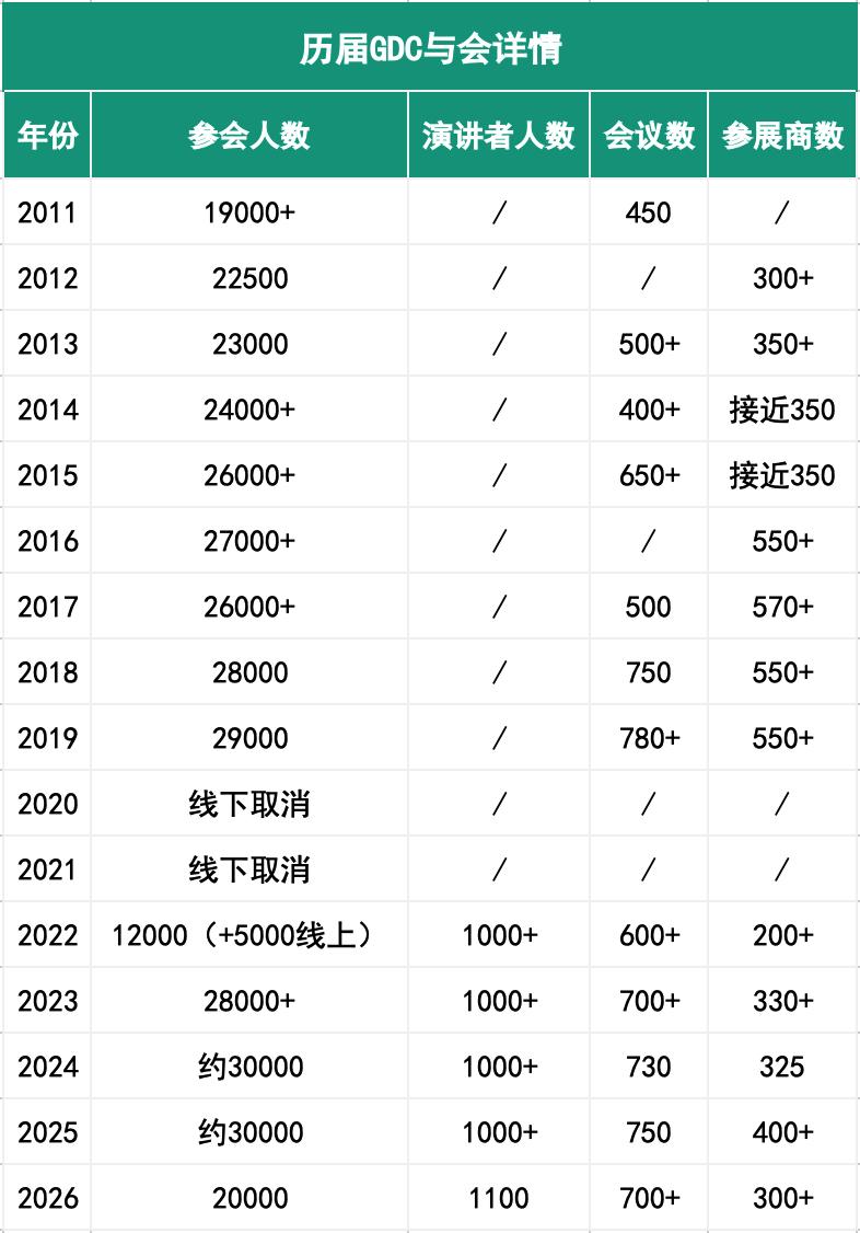 变了，一场蓄谋已久的爆发：中国游戏亮出底牌
