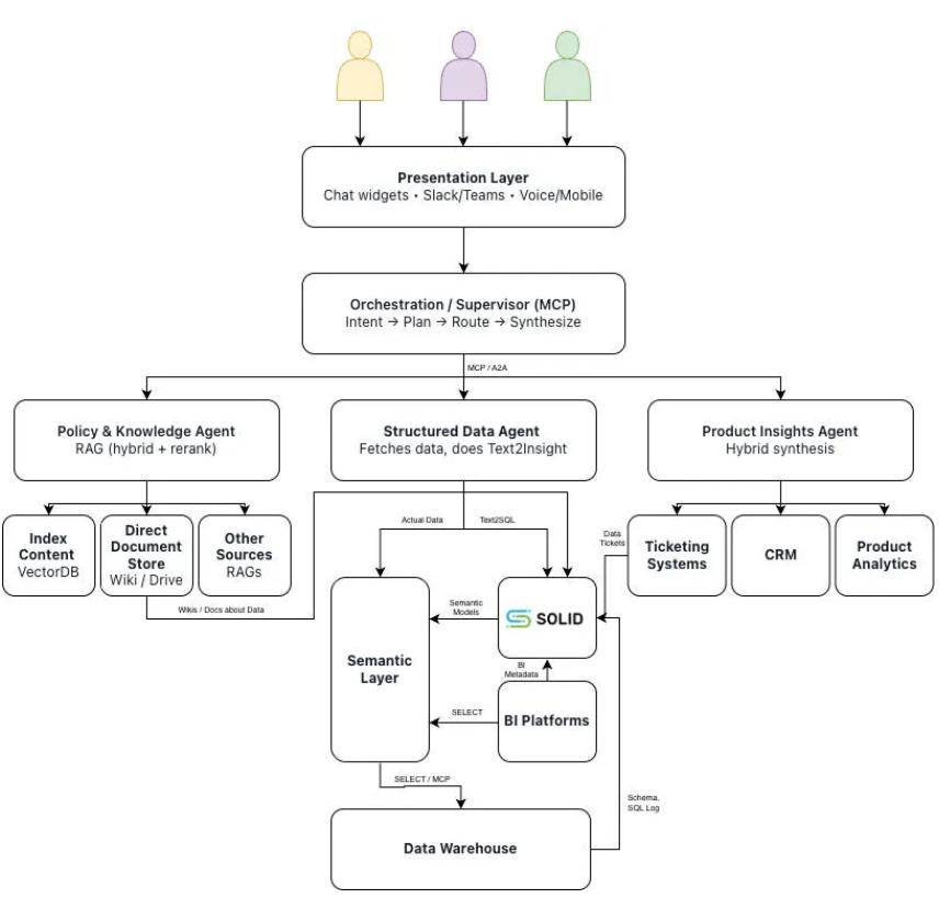 企业人工智能面临一个无人愿意提及的生产难题：缺乏上下文层