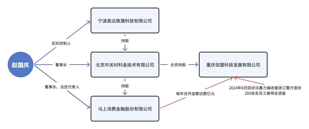 AI客服的善恶生意经：一边是人工智障，一边是暴力催收