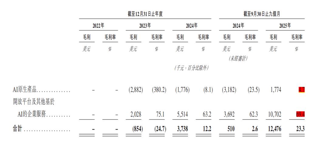 MiniMax值不值3300亿？