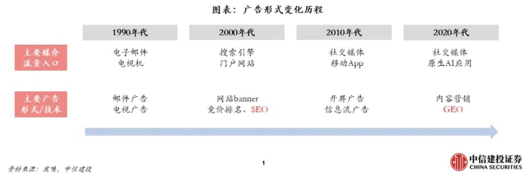 央视曝光的GEO乱象背后，谁在赚钱谁在买单