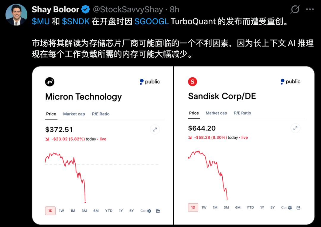 谷歌一篇论文引爆存储芯片崩盘，AI内存需求暴降6倍，推理狂飙8倍