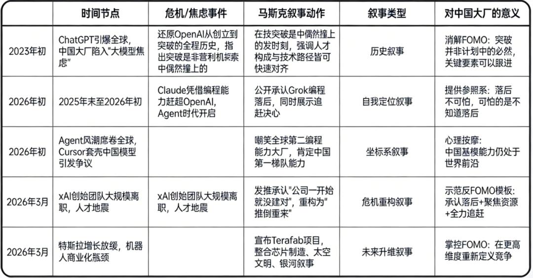 “反FOMO第一人”马斯克，永远是中国科技大厂的好朋友