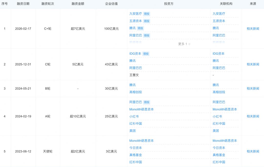 突发，月之暗面被传考虑赴港上市