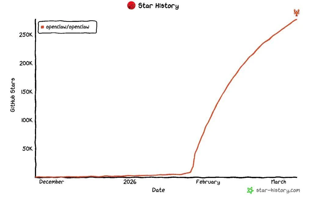 OpenClaw意外走红，智谱、MiniMax、Kimi终于“得救”了