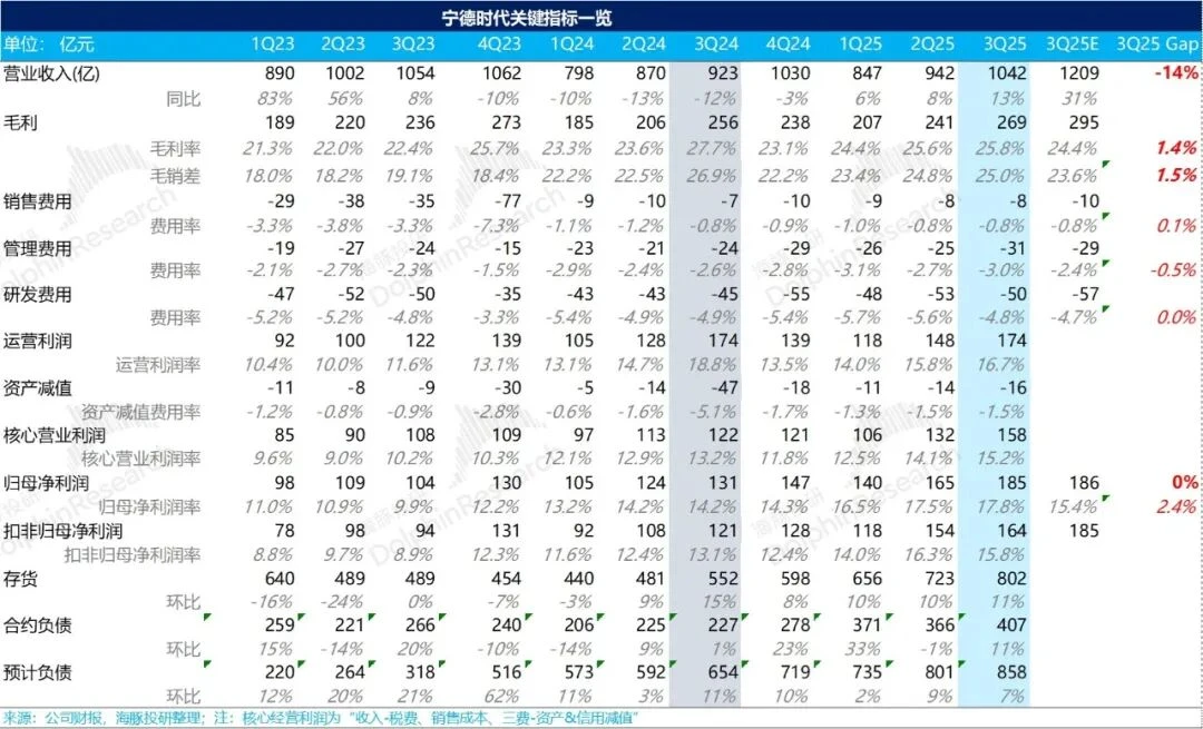 宁王：产能拉满，AI基建时代霸气归来