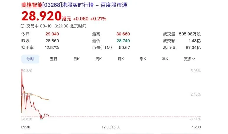 无线通信模组跑出一个IPO，市值77亿