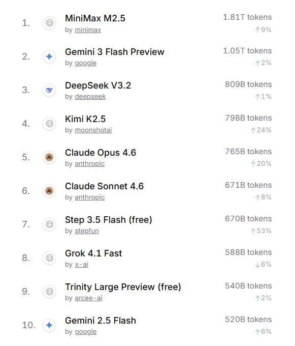 “养龙虾”越火，大厂越没空Token出海