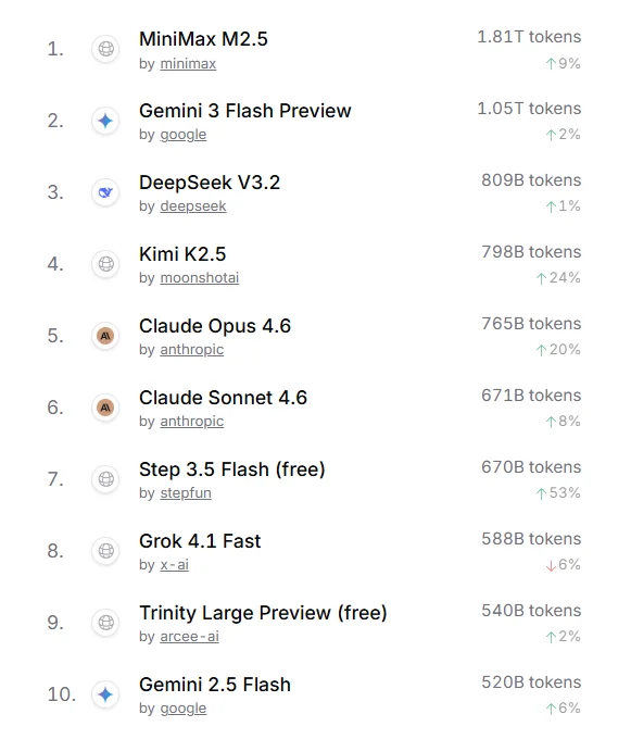 “养龙虾”越火，大厂越没空Token出海