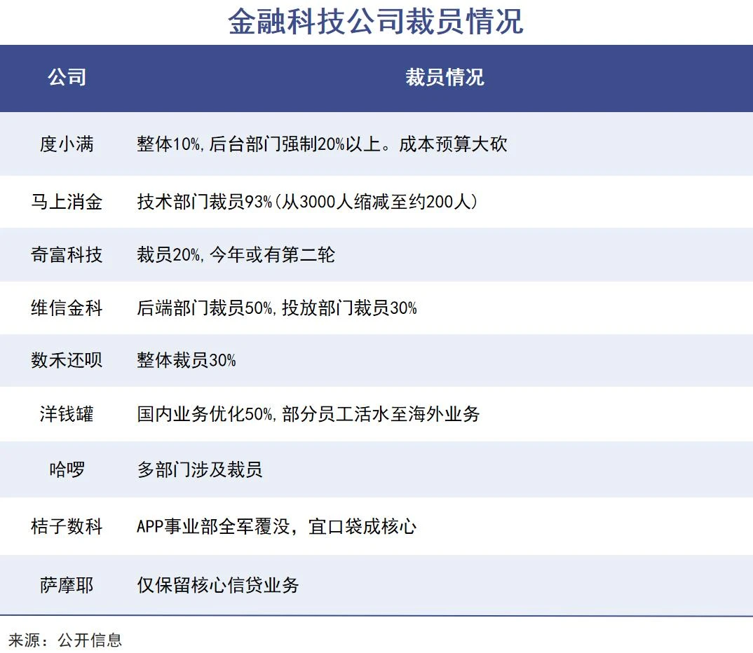 网贷公司，遗老遗少大清洗