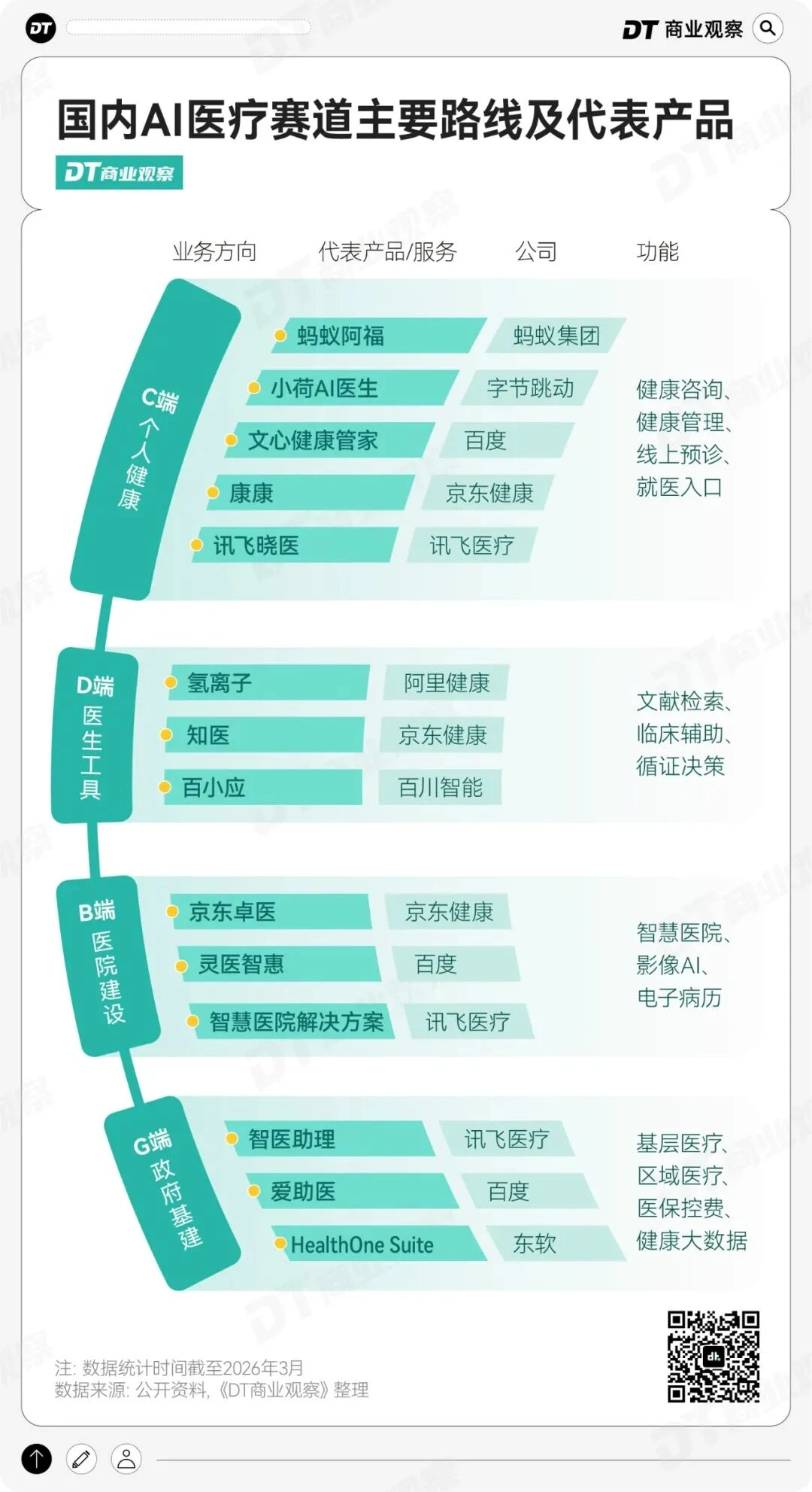 阿里、字节，死磕一个昔日“全军覆没”的赛道