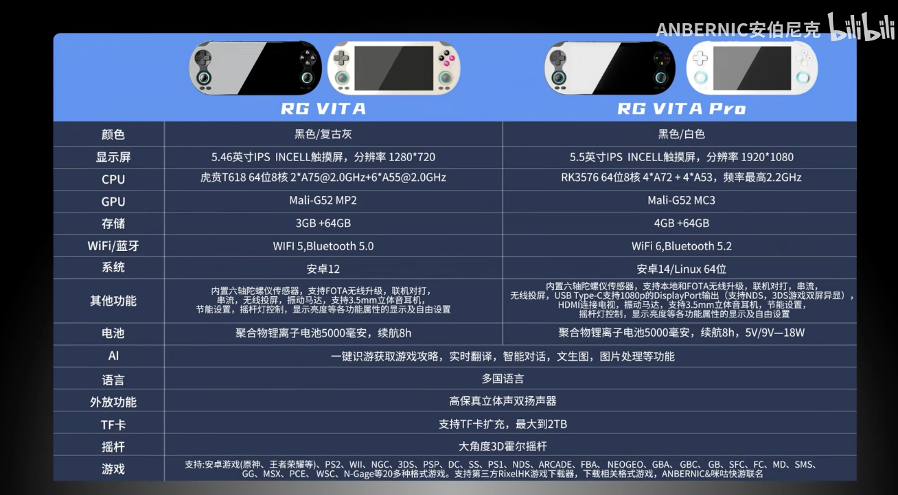 安伯尼克 Anbernic RG VITA 系列掌机规格揭晓：紫光展锐 T618 / 瑞芯微 RK3576 芯片