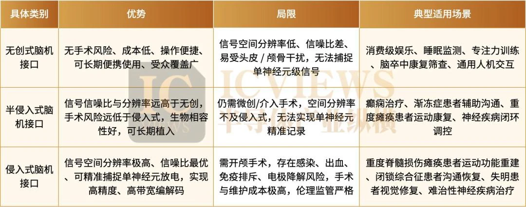 政府工作报告再提“未来产业”，半导体机会在哪？