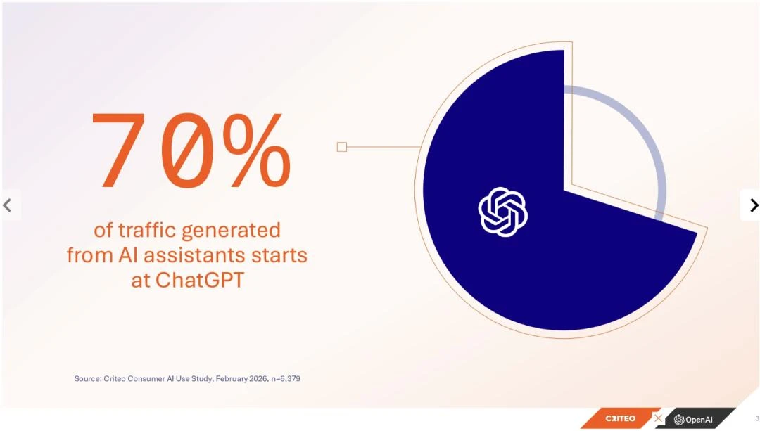 ChatGPT商业化思路：先做生态，再做生意