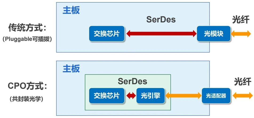 一文看懂Micro LED CPO