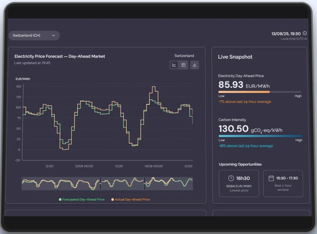 瑞士工程科技公司Emissium研发电力二氧化碳排放因子数据软件，提升企业能源交易管理能力 | 瑞士创新100强