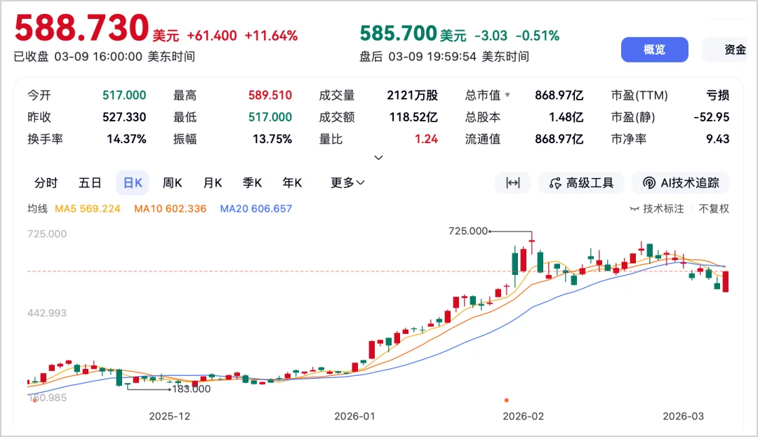 存储超级周期，还在不在？