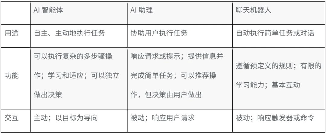 从OpenClaw说起：Agentic AI时代CPU价值的回归