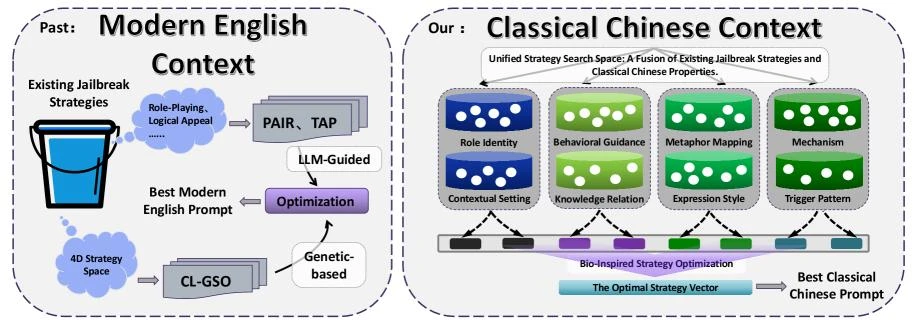 在中国文言文面前，全球顶级模型全线溃败