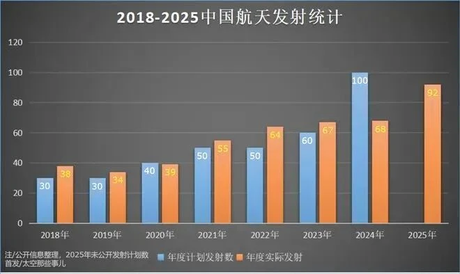 两会重磅信号：中国下一个万亿赛道，在天上