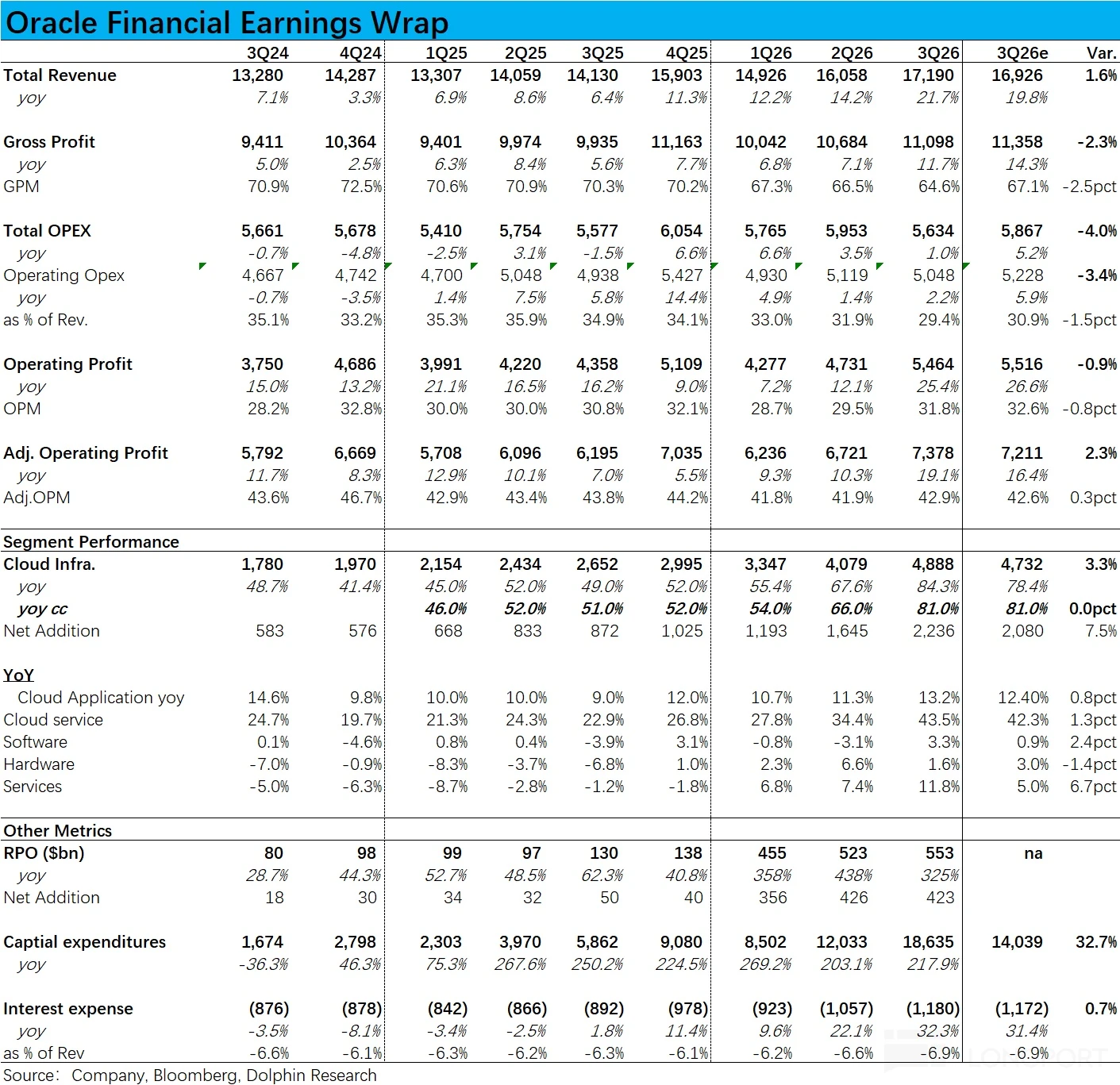 拿命博生存，甲骨文“AI注”真赢了？