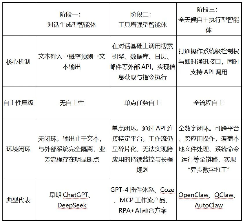 龙虾热的冷思考：AI“数字劳工”狂潮下的生存法则