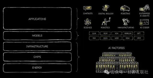 卷了3年大模型，黄仁勋一句话，戳破了全行业的泡沫
