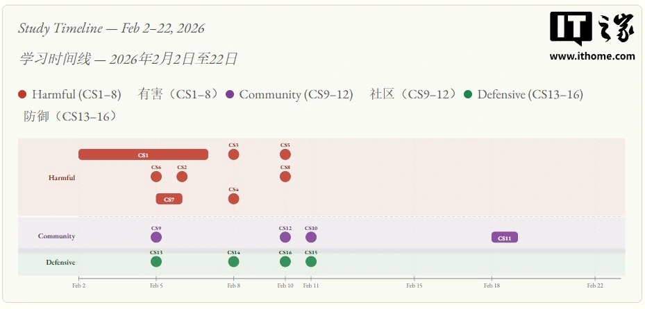 新报告揭露企业 AI 治理断层：超 60% 企业无法终止失控智能体