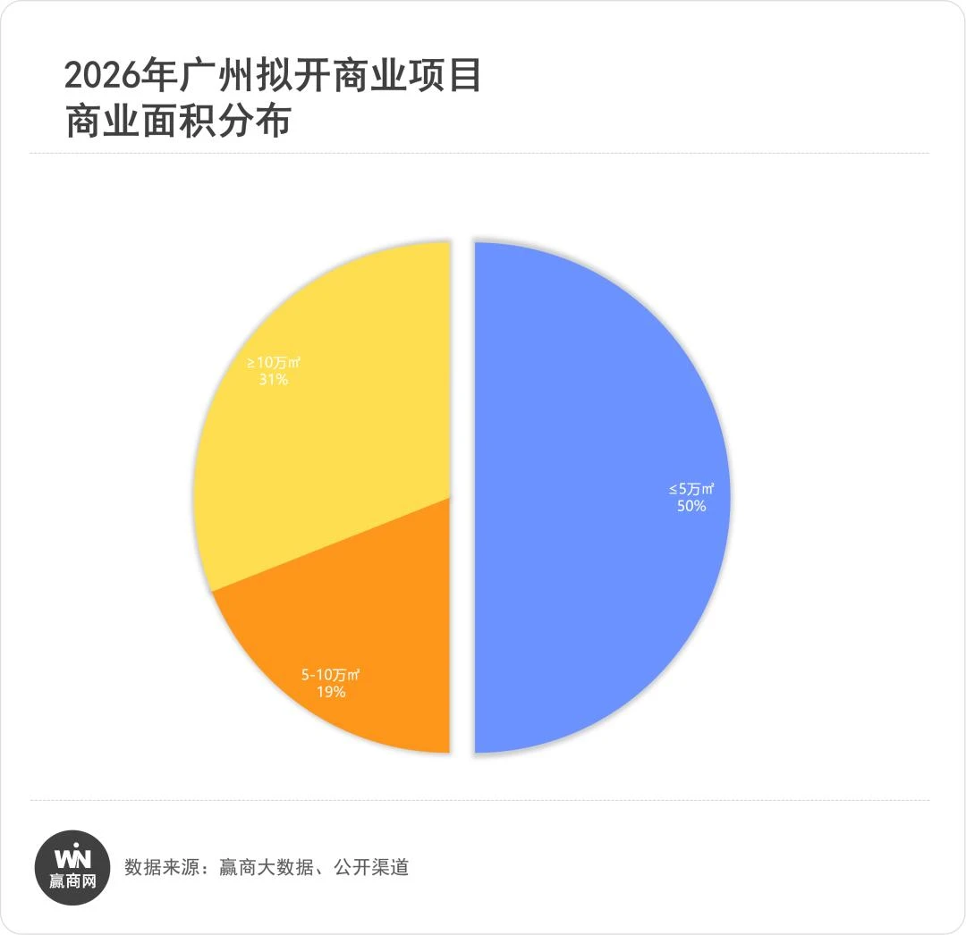 万象城、合生汇、金铂中心…“王牌”项目井喷，广州商业大爆发！