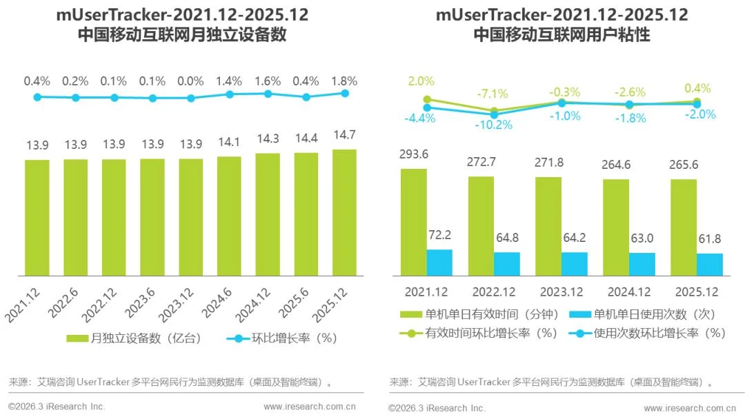 2025年中国移动互联网流量报告