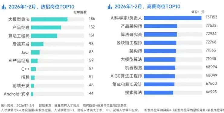 BAT疯狂撒钱，在校生身价原地起飞