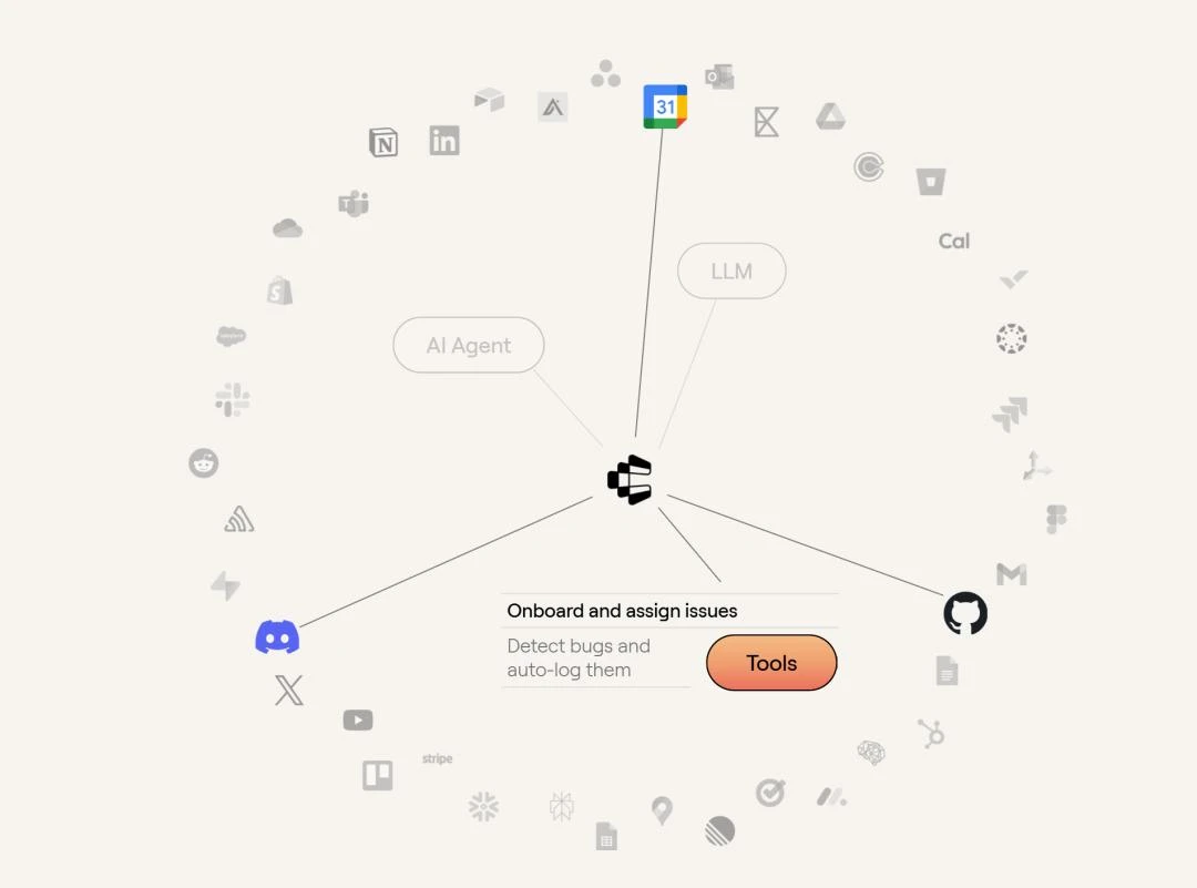 融资2900万美元，Composio打造了一张Agent专属互联网