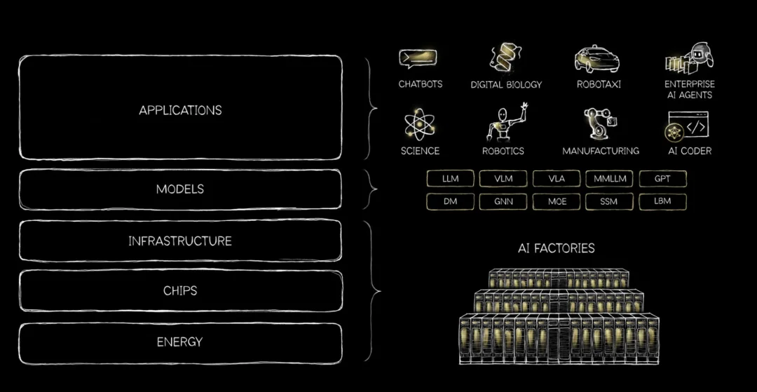 黄仁勋为什么突然写一篇长文？