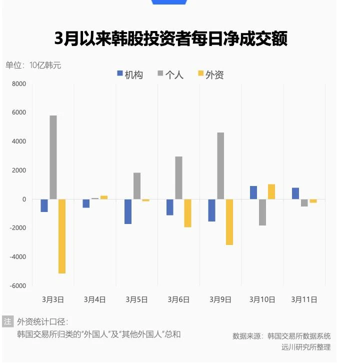 韩国股市，想说冷静不容易