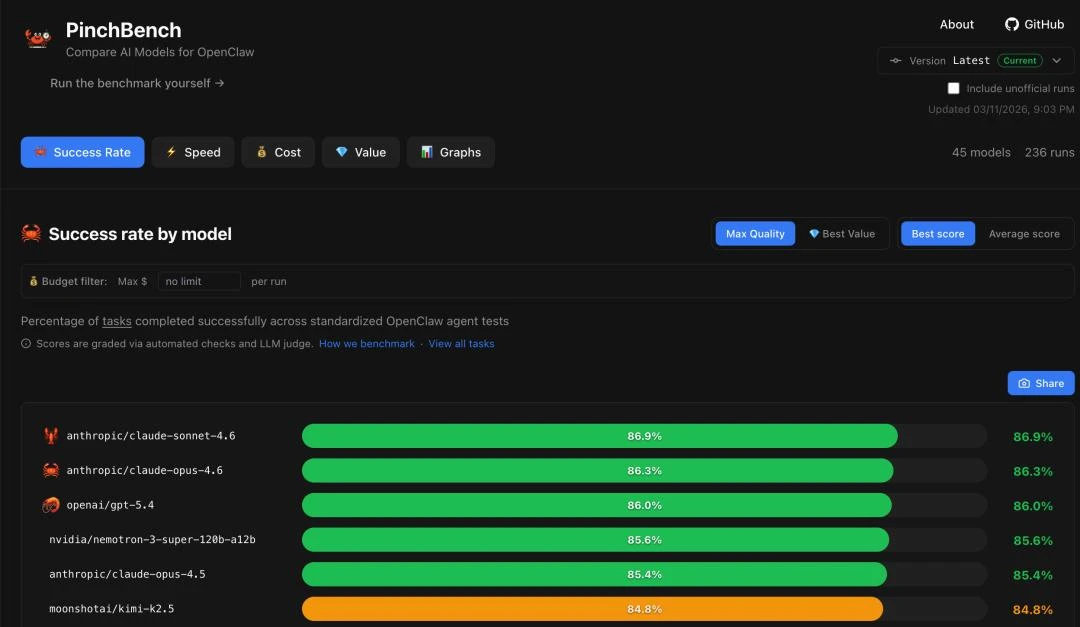 老黄入局吃龙虾，英伟达发布最强开源Agent推理模型