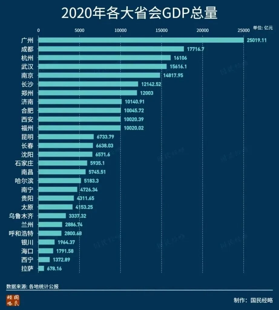 中国万亿城市最大黑马，福州凭什么逆袭？