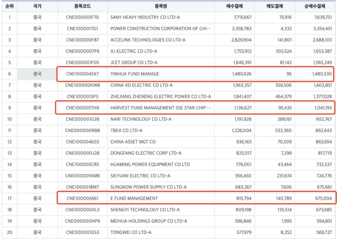 韩国股民扫货中国ETF