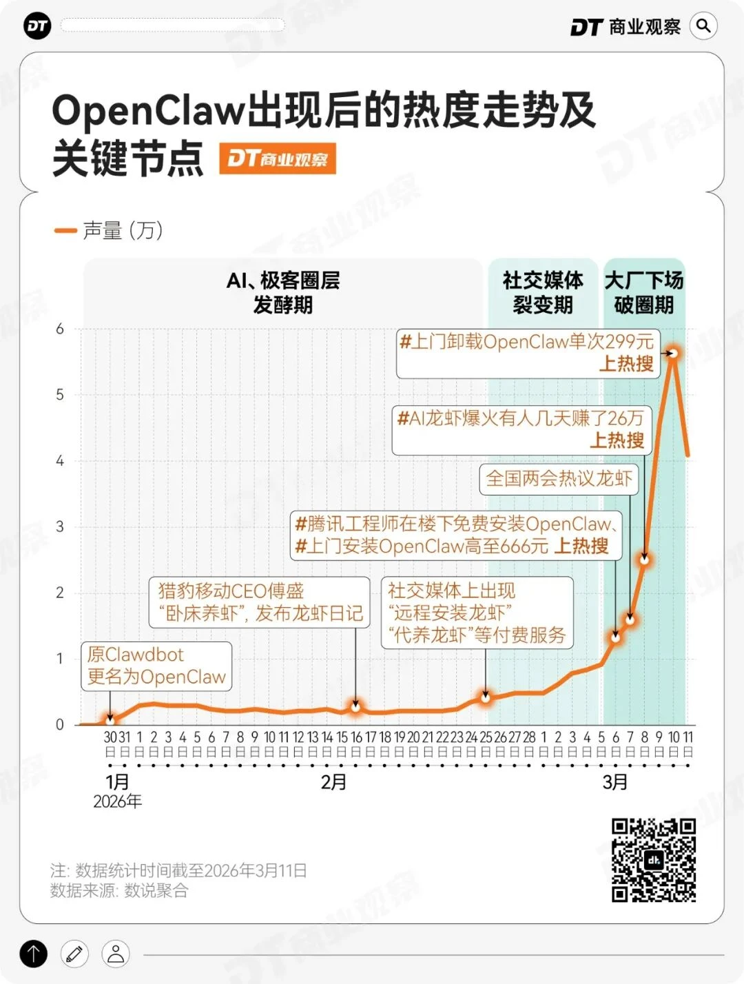第一批装龙虾的人，已经“弃养”了