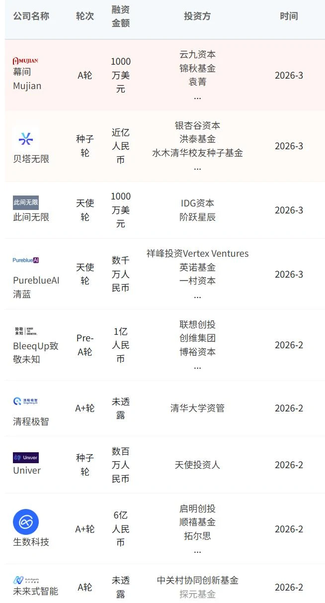 公司刚成立2天，IDG就追着打款了，他是谁？