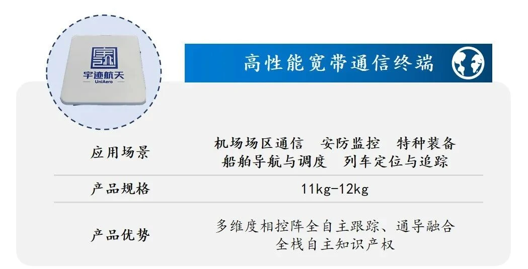 打造稳定、可信、低成本的卫星通信终端，「宇迹航天」完成千万元天使轮融资｜36氪首发