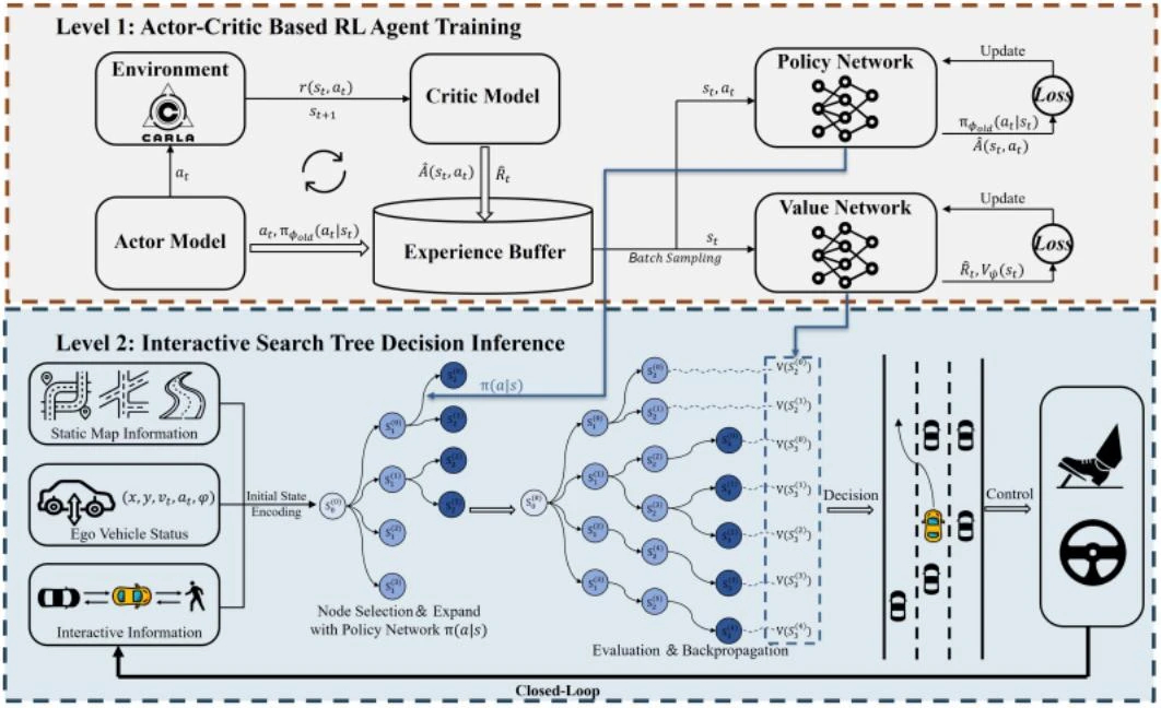 拒绝“拼凑式”智驾：从算法深水区看整车厂如何选择自动驾驶套件