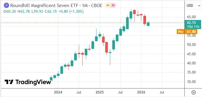 美股投资者纷纷涌入科技板块避险