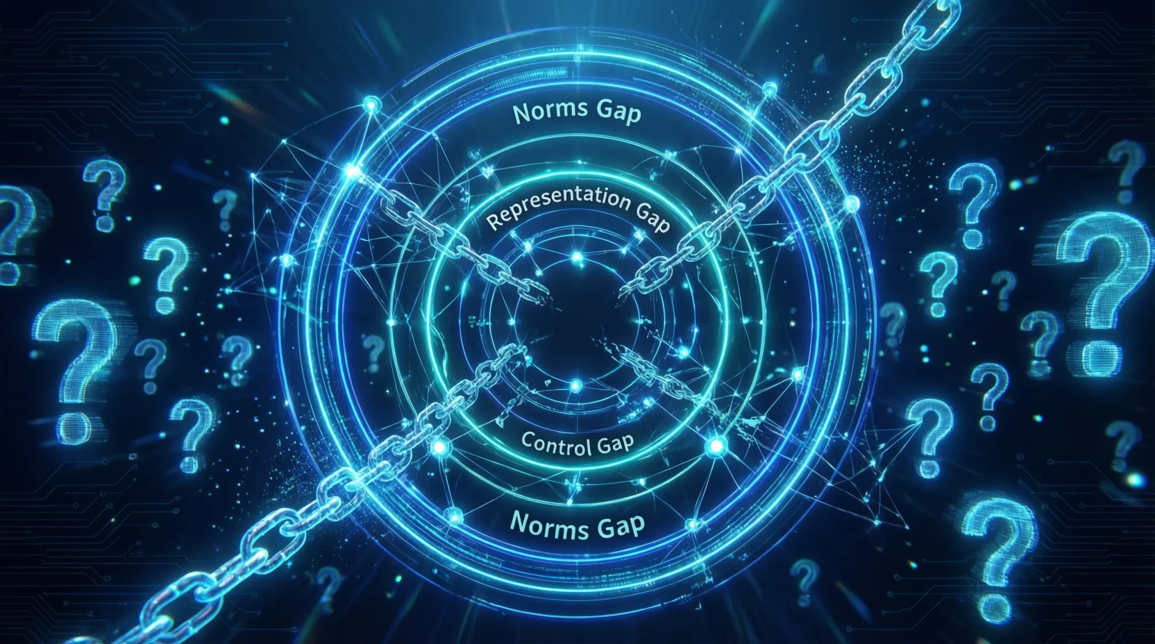 AI对齐三大根本鸿沟的环状结构图