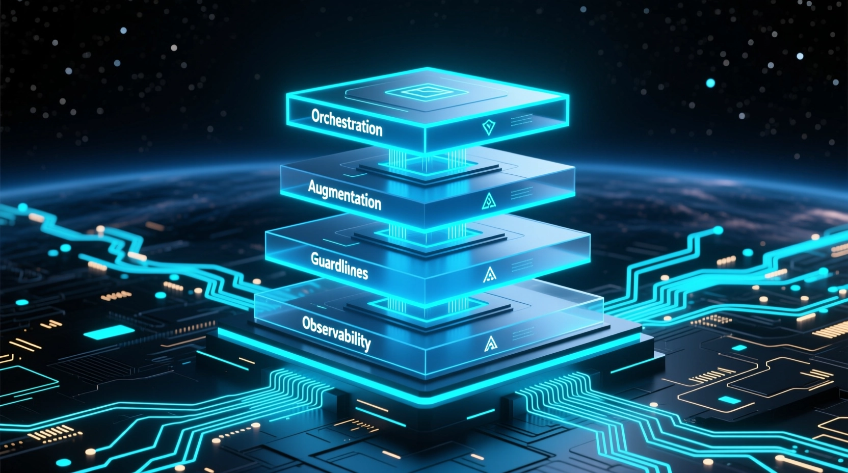 大语言模型应用架构四支柱示意图