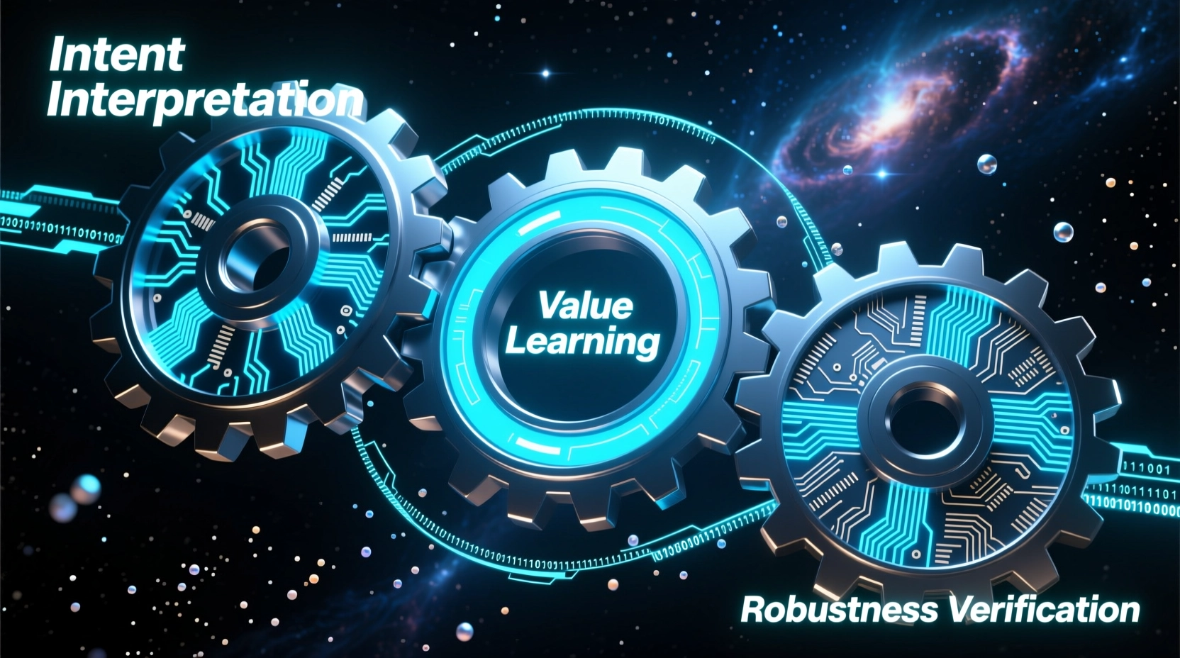 模型对齐三大理论支柱的协同运作示意图